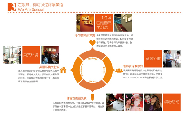 乐其国际英语加盟